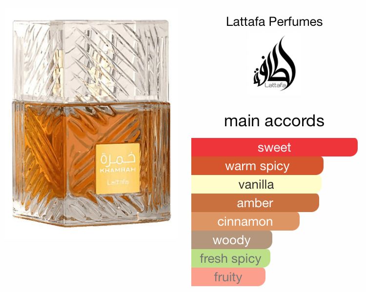 Khamrah by Lattafa Perfumes_1