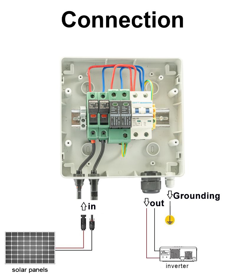 Waterproof Outdoor Surface Mounted Solar PV Combiner Box – Durable and Reliable Solution for Solar PV Installations_2