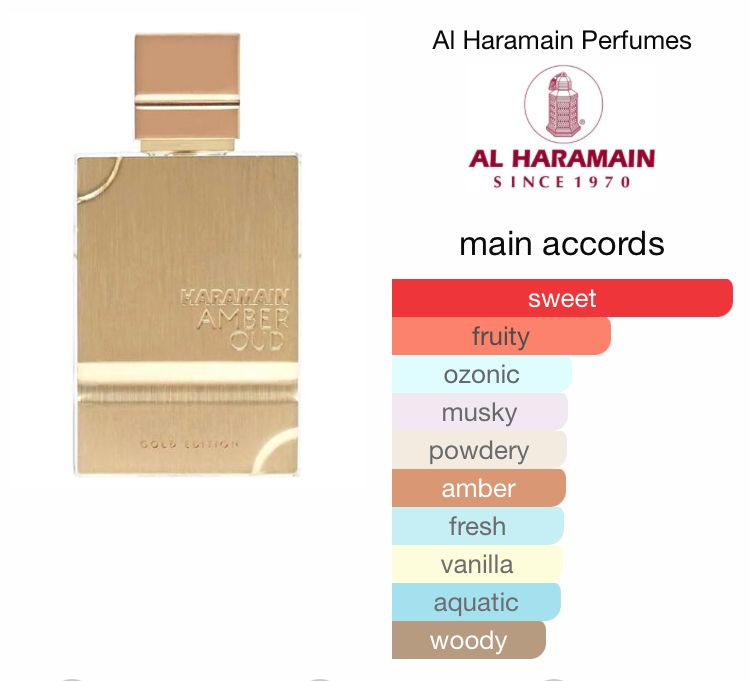 Amber Oud Gold Edition by Al Haramain Perfumes_1