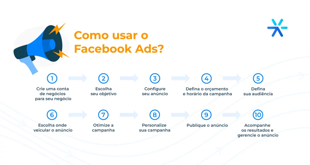 Curso de Facebook e Google Ads_1