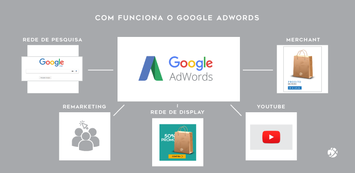 Curso de Facebook e Google Ads_2