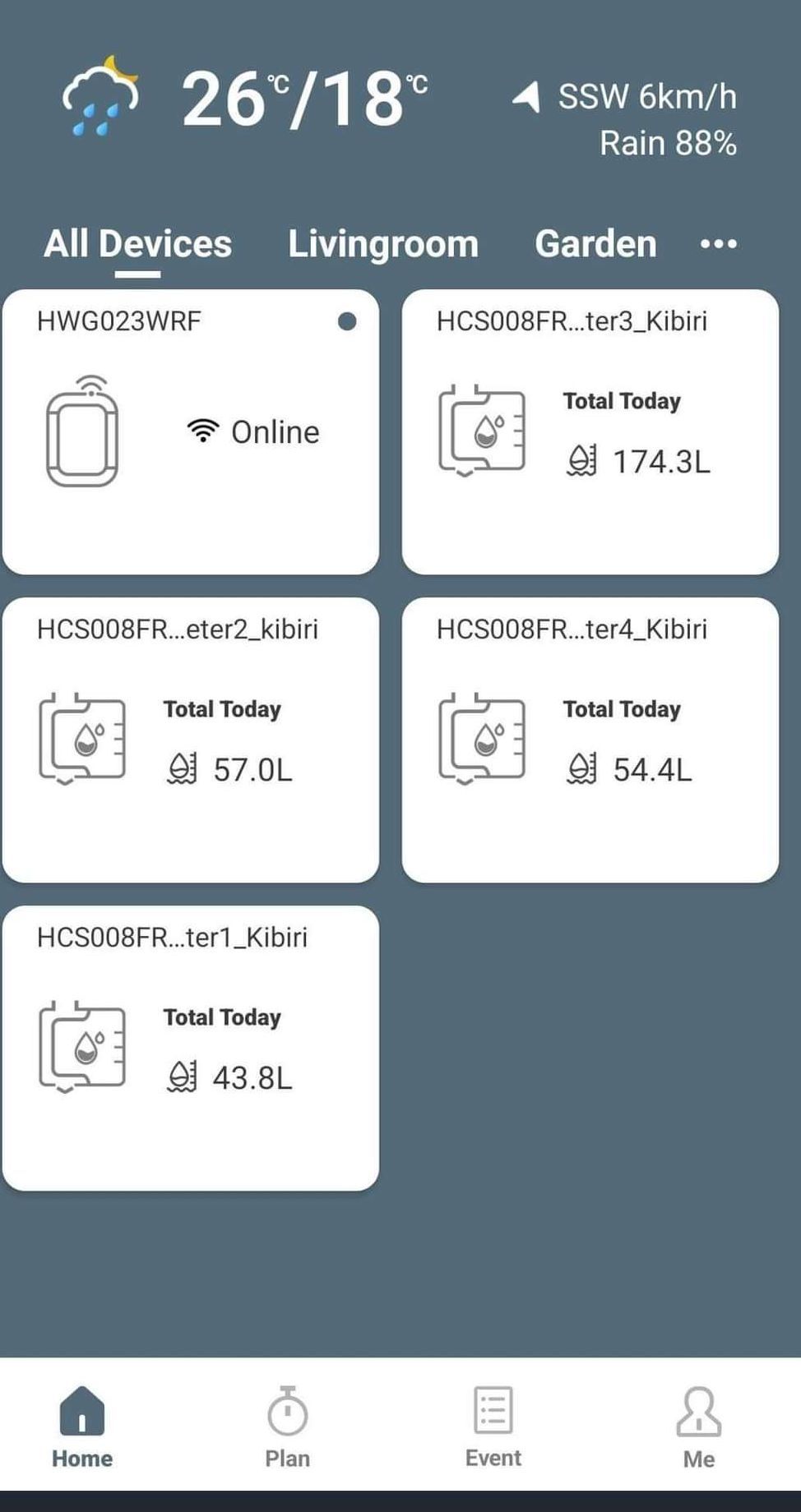 Smart water submeters_2