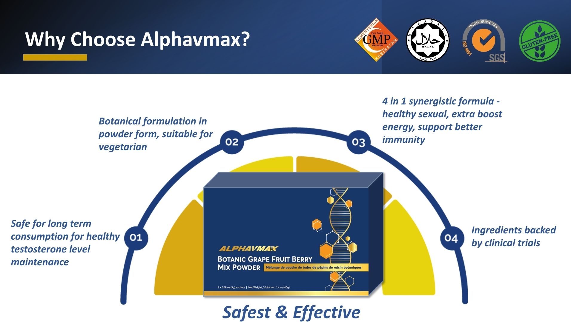 Alphavmax _3