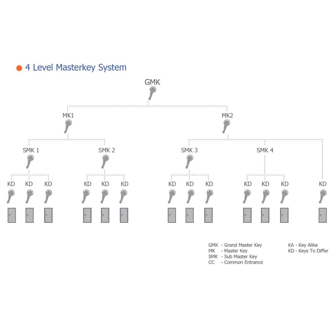 Master Keyed Single Cylinder_4