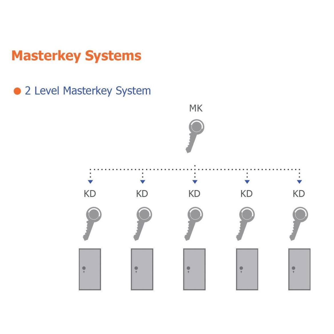 Master Keyed Single Cylinder_3