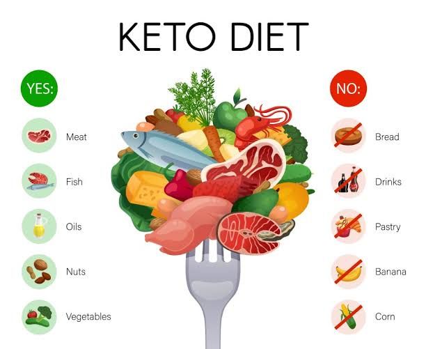 Deliciously keto diet recipes _1