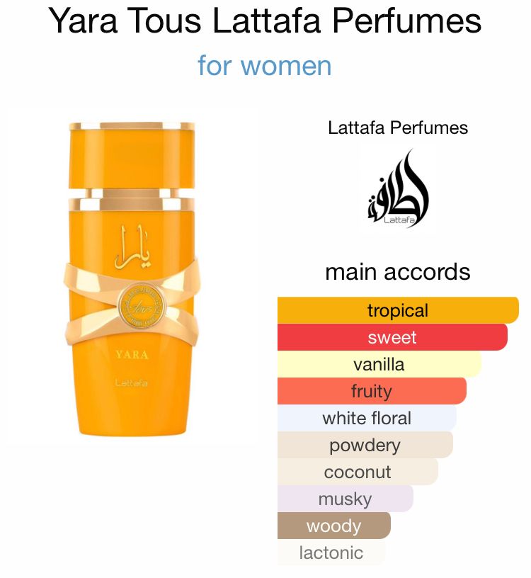  Yara Tous by Lattafa Perfumes_1