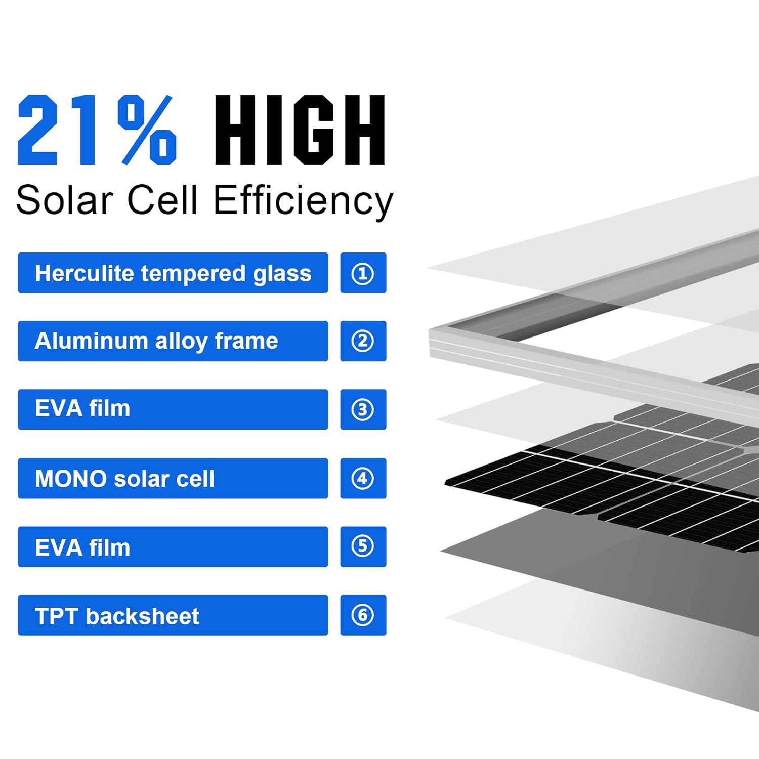 Eco Worthy 100W Solar Panel_5