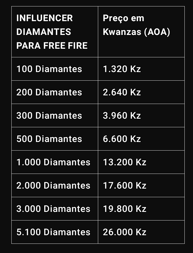 Diamantes para o Free Fire_1