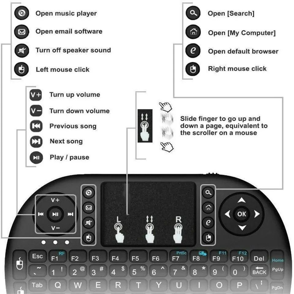 Télécommande Clavier et Souris Sans Fil_6