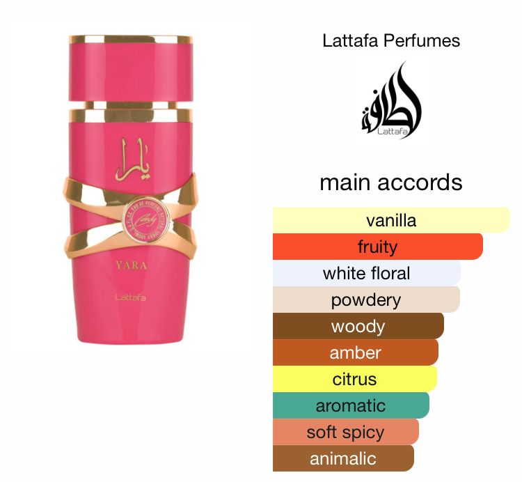 Yara Candy by Lattafa Perfumes_1