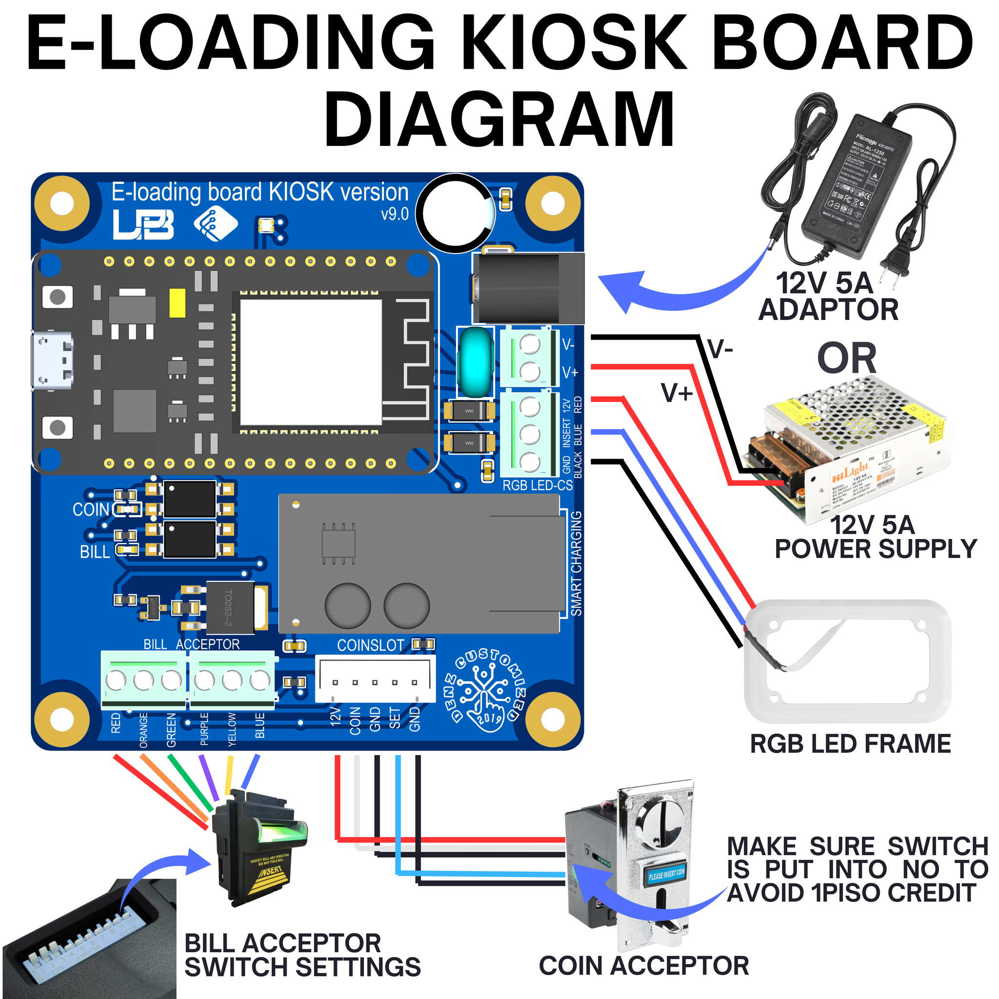 Denz LPB Kiosk Custom Board_0