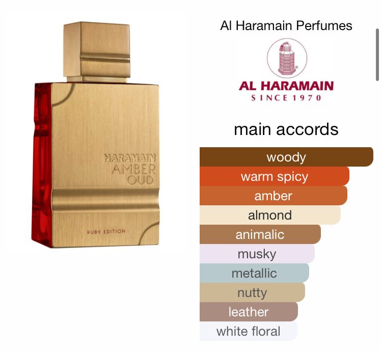 Amber Oud Ruby Edition by Al Haramain Perfumes_1