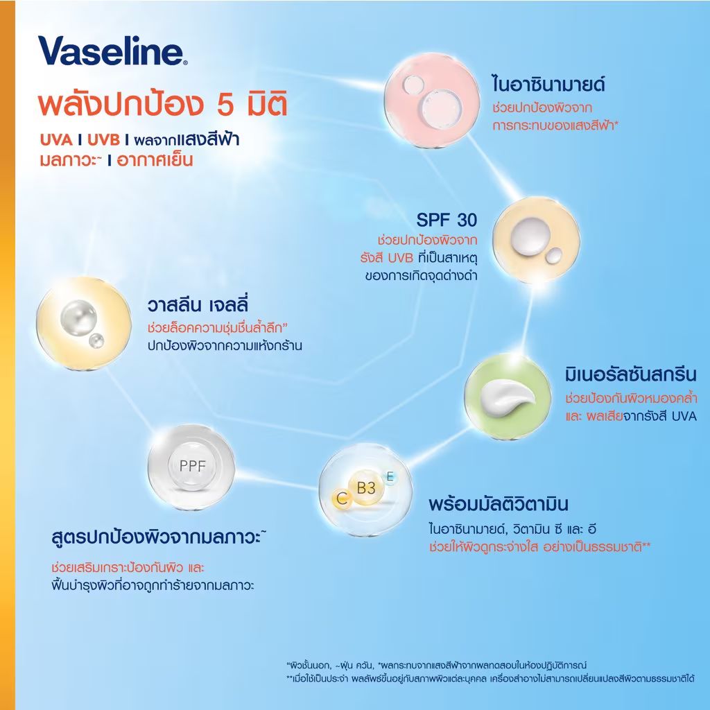 VASELINE Healthy Bright Daily Protection Brightening Serum SPF50+ PA++++_2