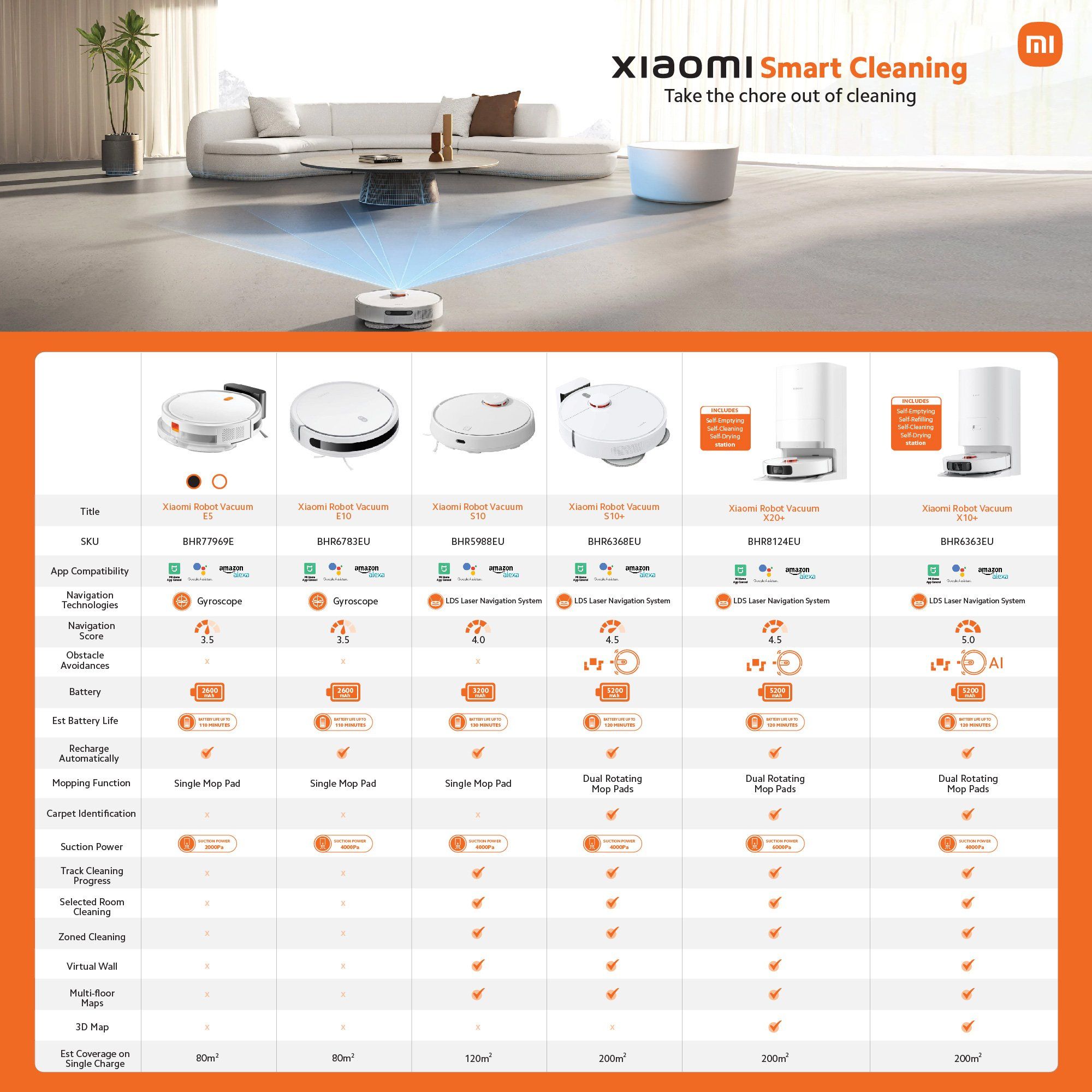 Xiaomi Robot Vacuum E5 White_5