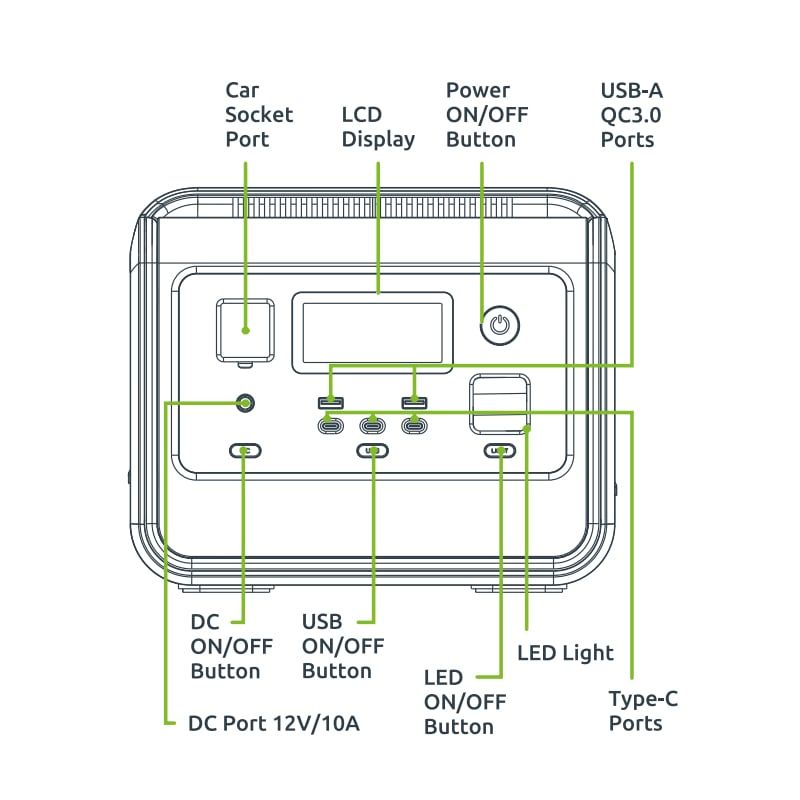 Gizzu Hero Core 512Wh UPSPower Station_5