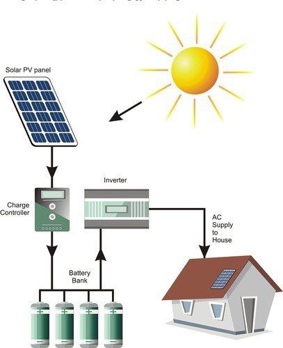 SOLAR PV PANELS_0