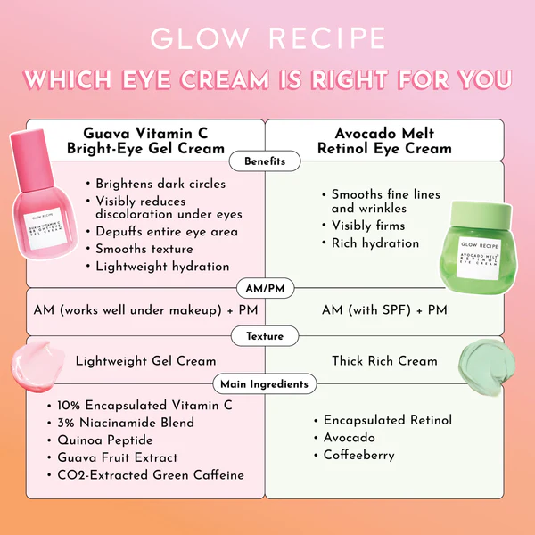 Glow Recipe Guava Vitamin C Bright Eye Gel Cream 15ml_2