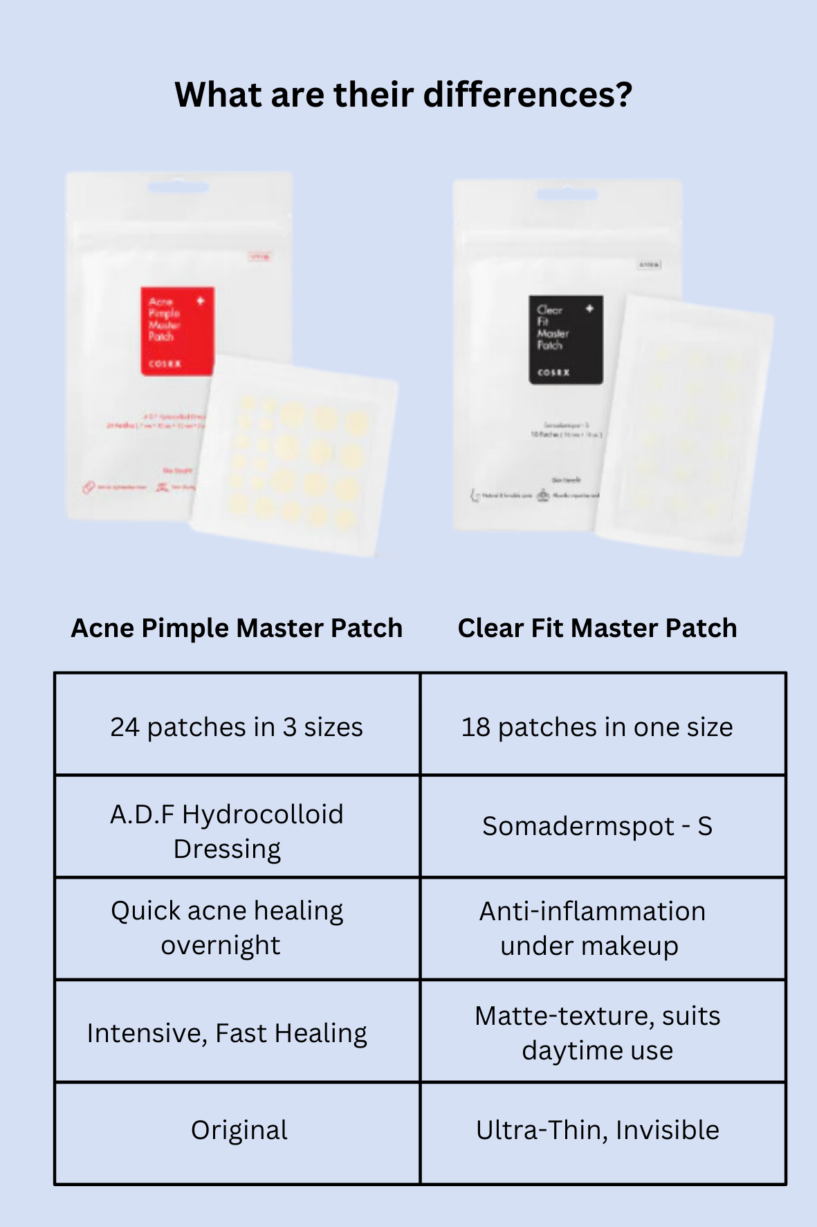 COSRX Acne Pimple Patch_1