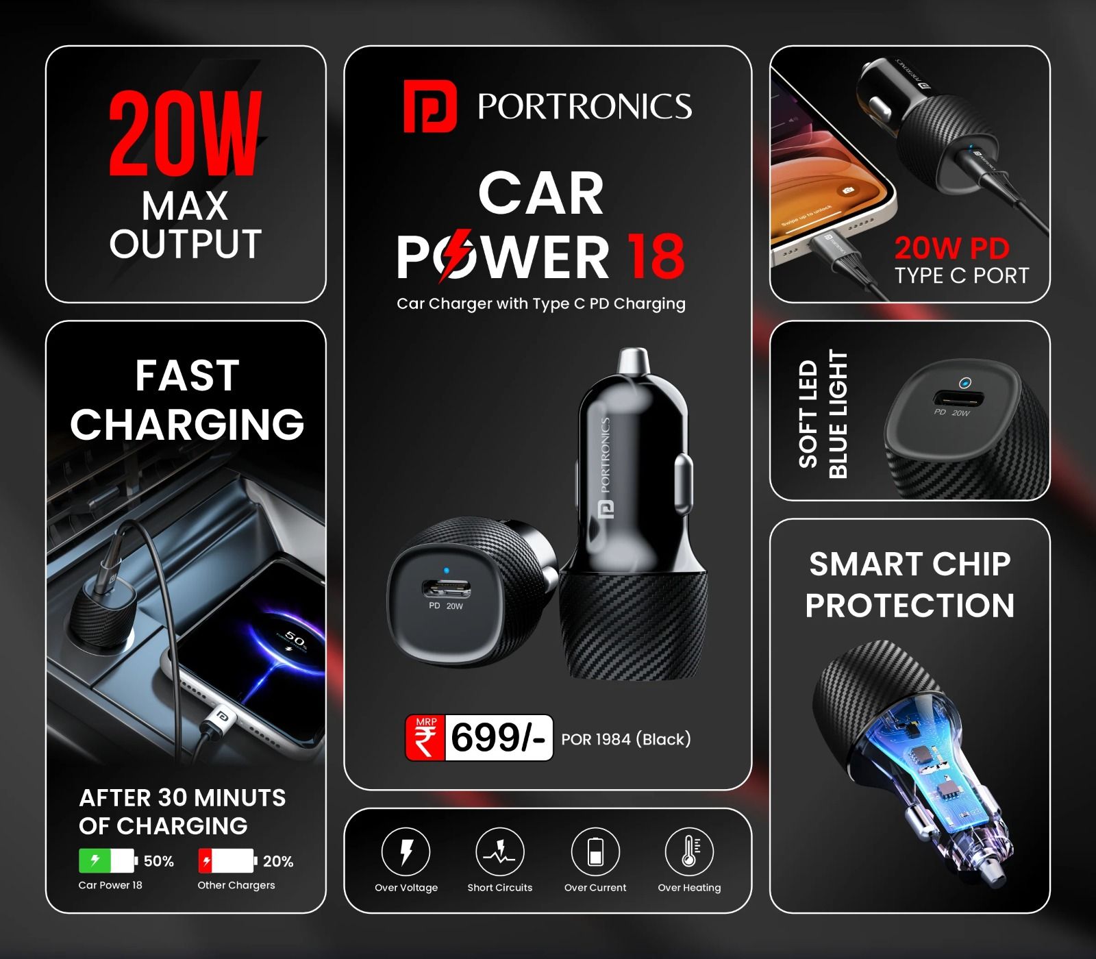 Portronics Car Power 18 Car Charger Adapter with 20W PD Type C Port_1