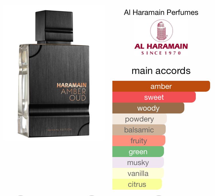 Amber Oud Private Edition by Al Haramain Perfumes _1