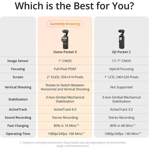 DJI Osmo Pocket 3 Creator Combo_16