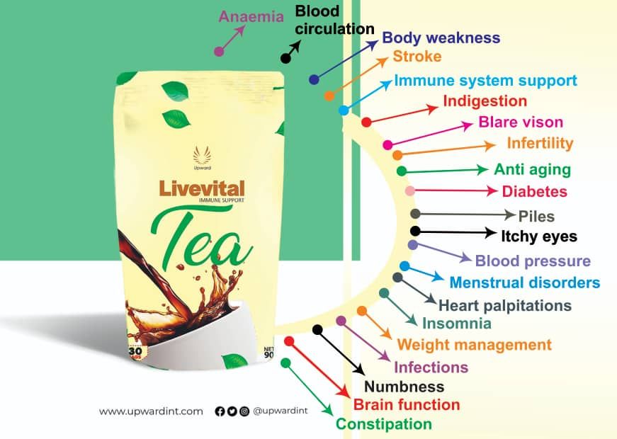 Livevital Tea _0