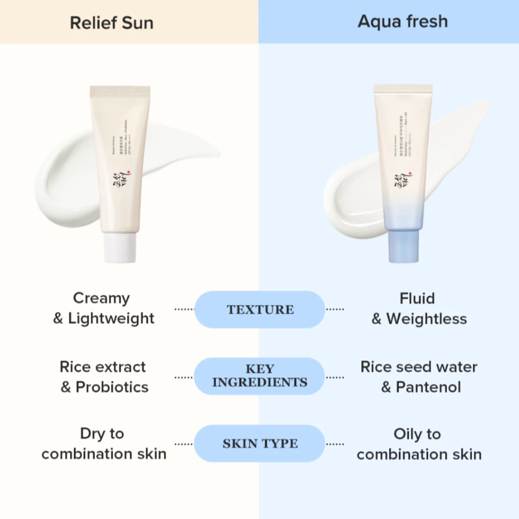 Beauty Of Joseon Relief Sun Aqua-Fresh: Rice + B5 SPF 50+ PA++++ 50ml_1