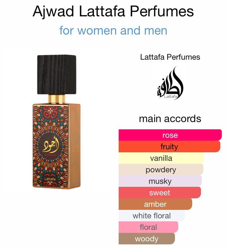 Ajwad by Lattafa Perfumes_1