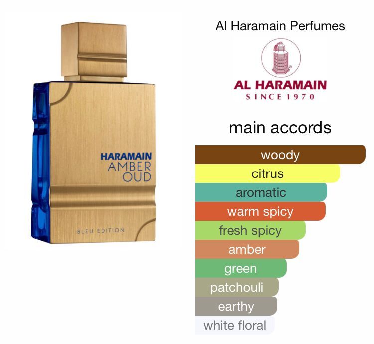 Amber Oud Bleu Edition by Al Haramain _1