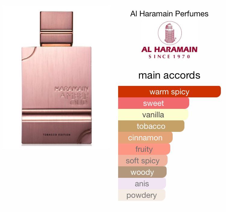 Amber Oud Tobacco Edition by Al Haramain _1