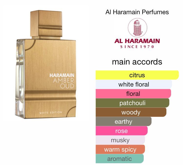 Amber Oud White Edition by Al Haramain_1