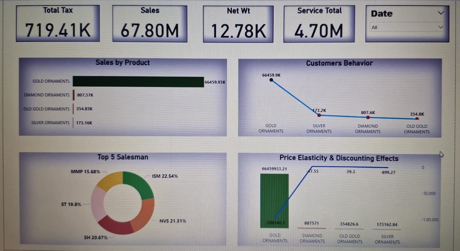 Data Visualization _0