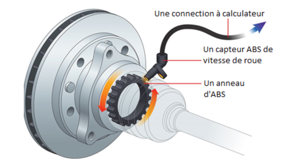 Frein ABS_1