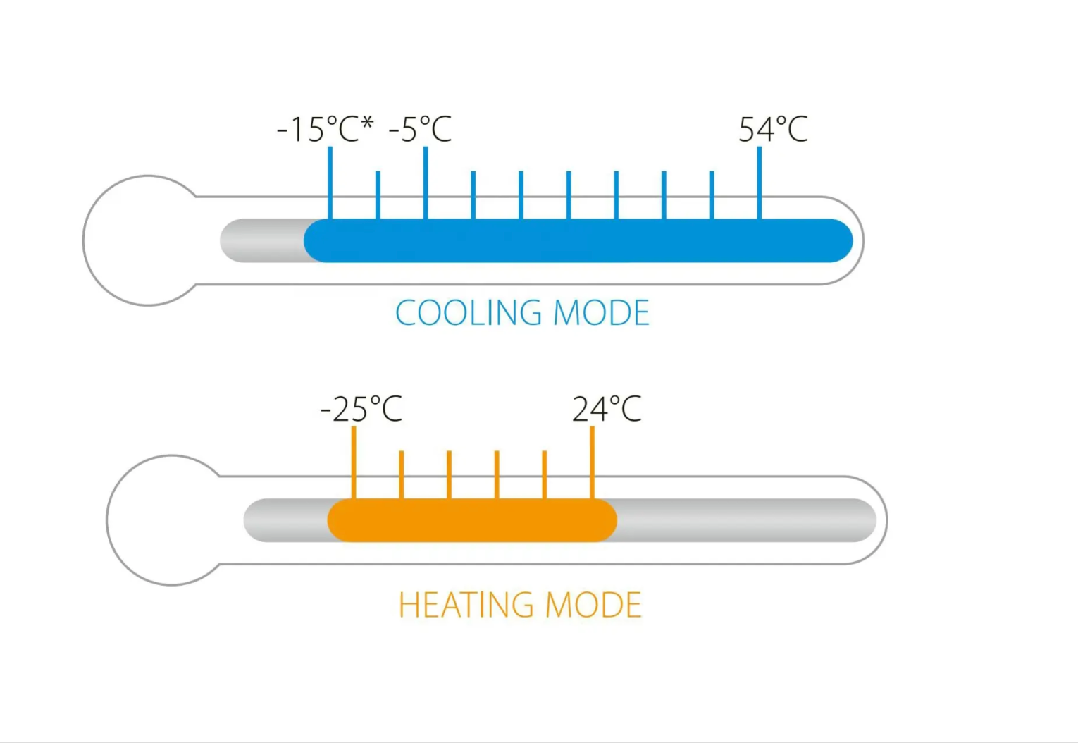 Système de climatisation et de contrôle de l’environnement _1