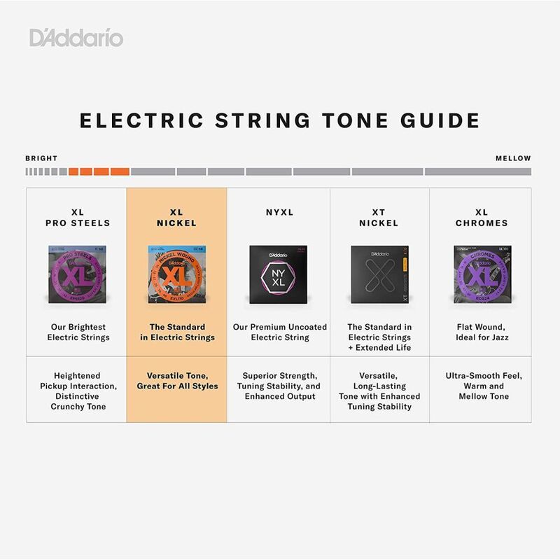 D'Addario Electric Guitar Strings - Regular Light (10 - 46)_4