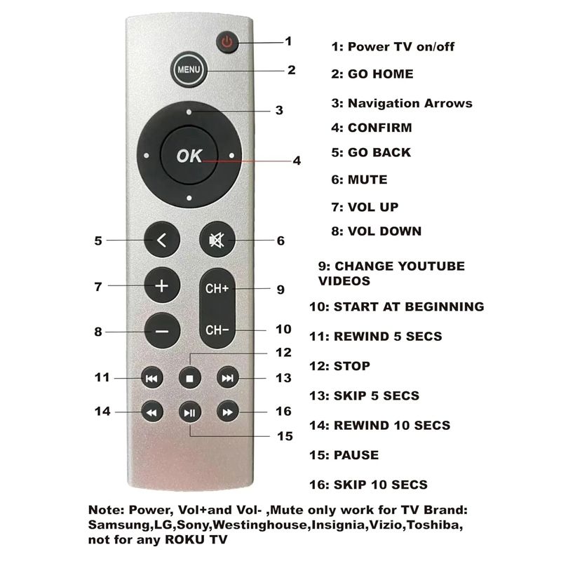 For Apple TV Remote Control 4K / HD A2169 A1842 A1625 Without Voice(Silver)_5