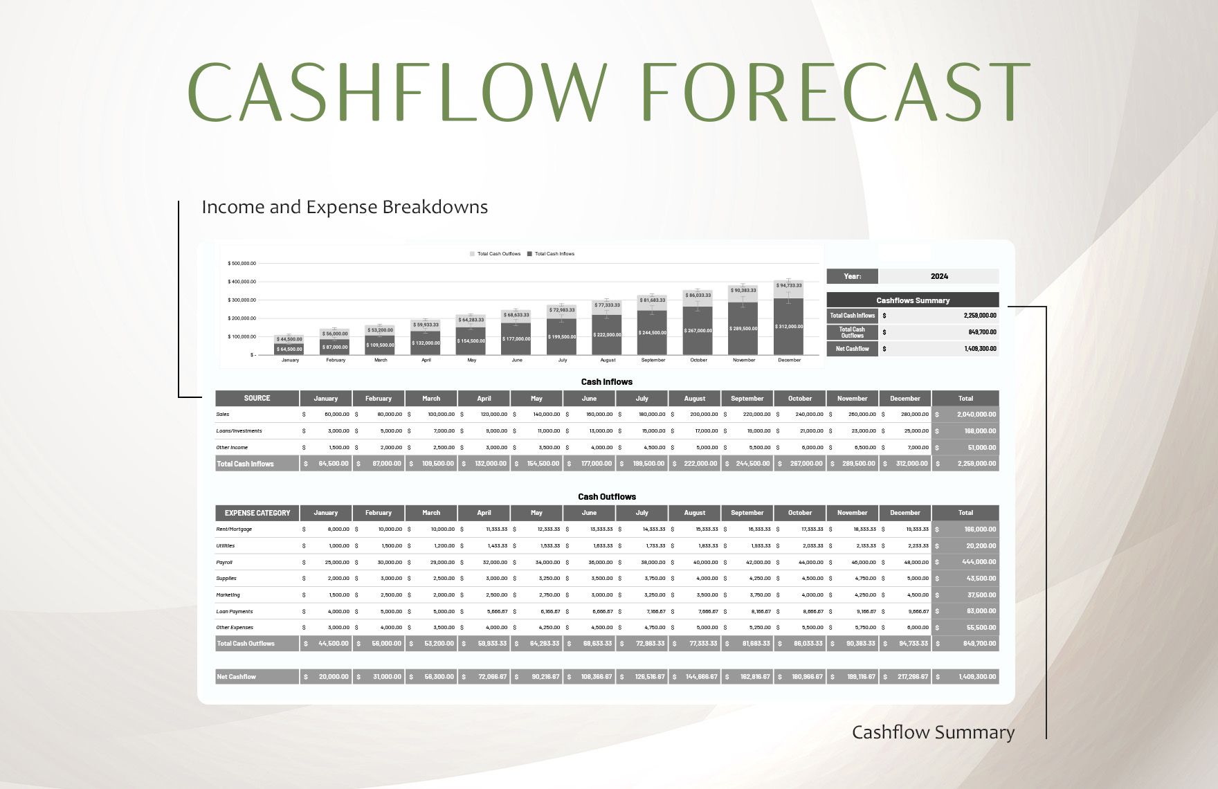 Cashflow Forecast_0