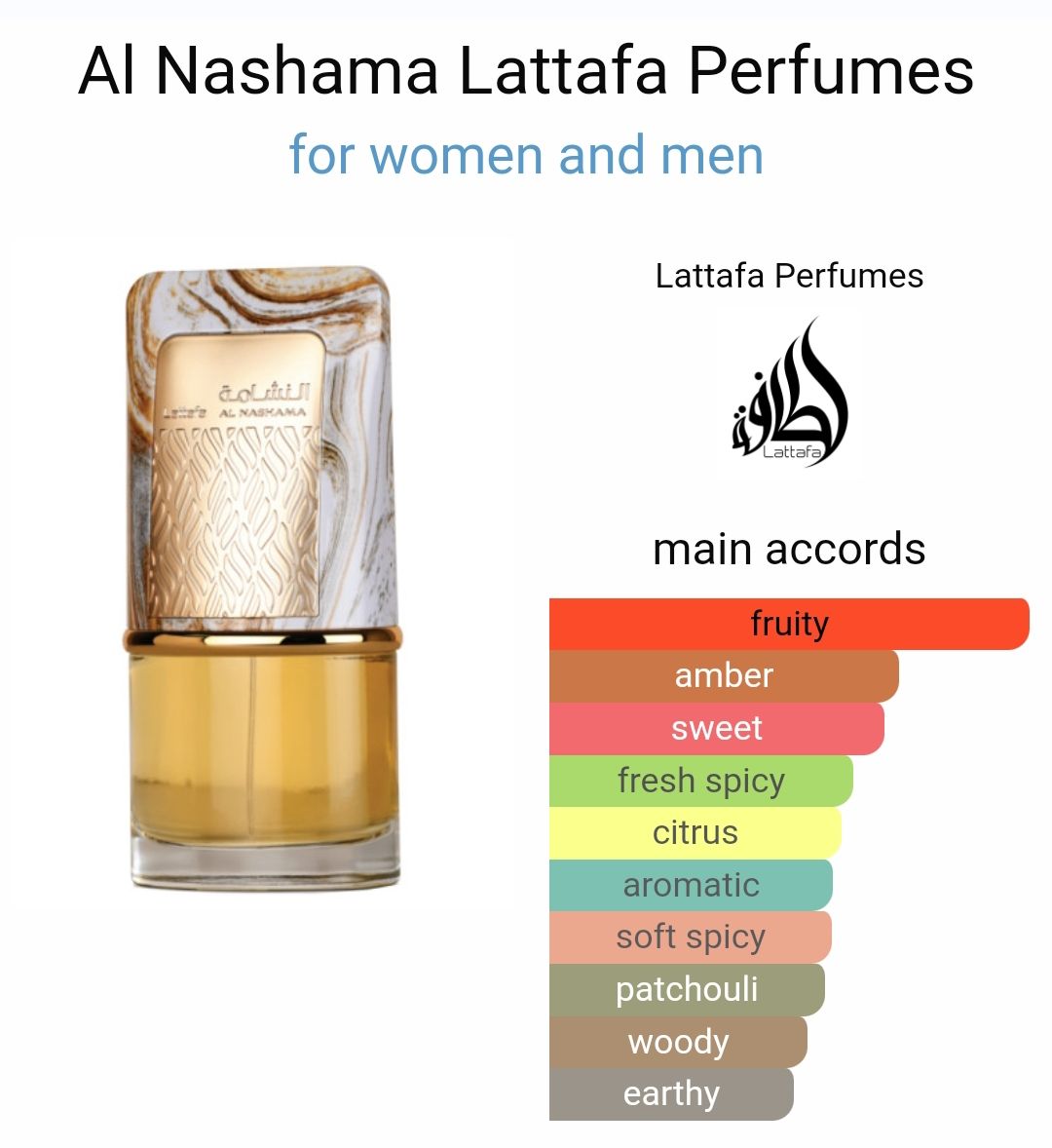 Al Nashama by Lattafa Perfumes_1