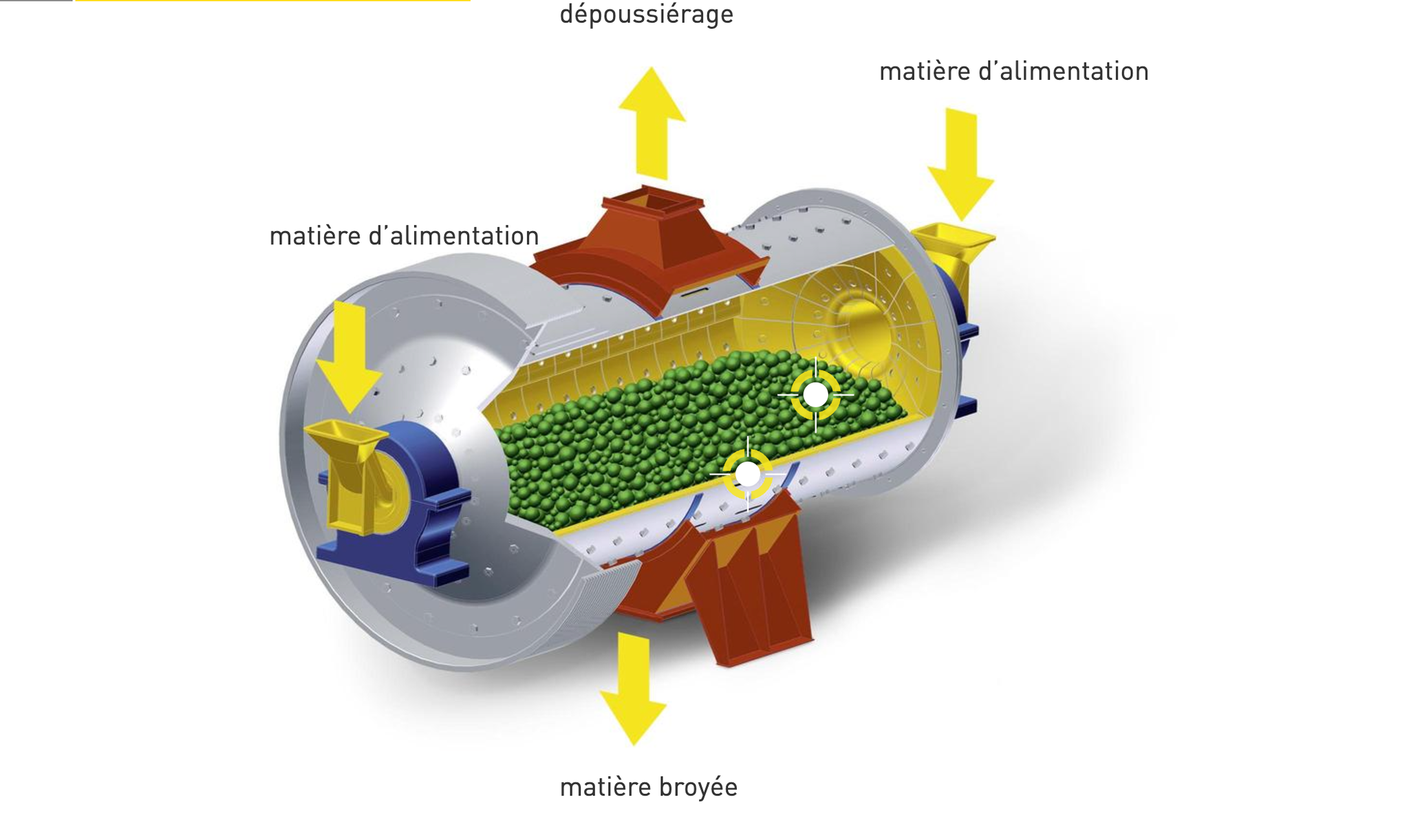 Broyeurs à boulet_1