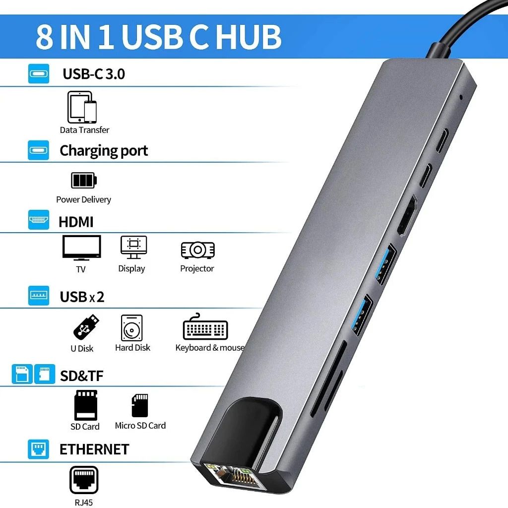 Adaptador USB-C 8 Em 1 ( HDMI, RJ45, USB 3.0 e USB TIPO-C )_3