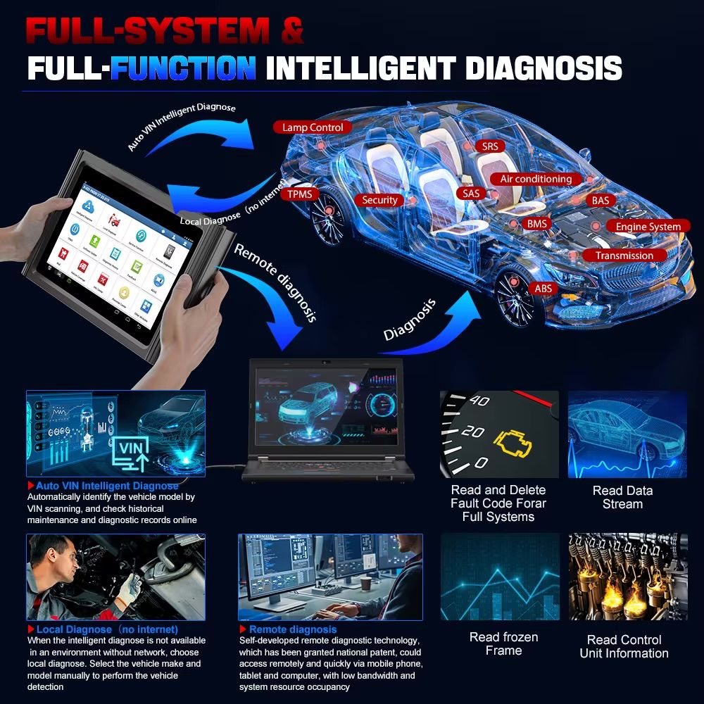 LAUNCH X431 PAD III V2.0 , Full System Diagnostic Tool Support Coding And Programming._6