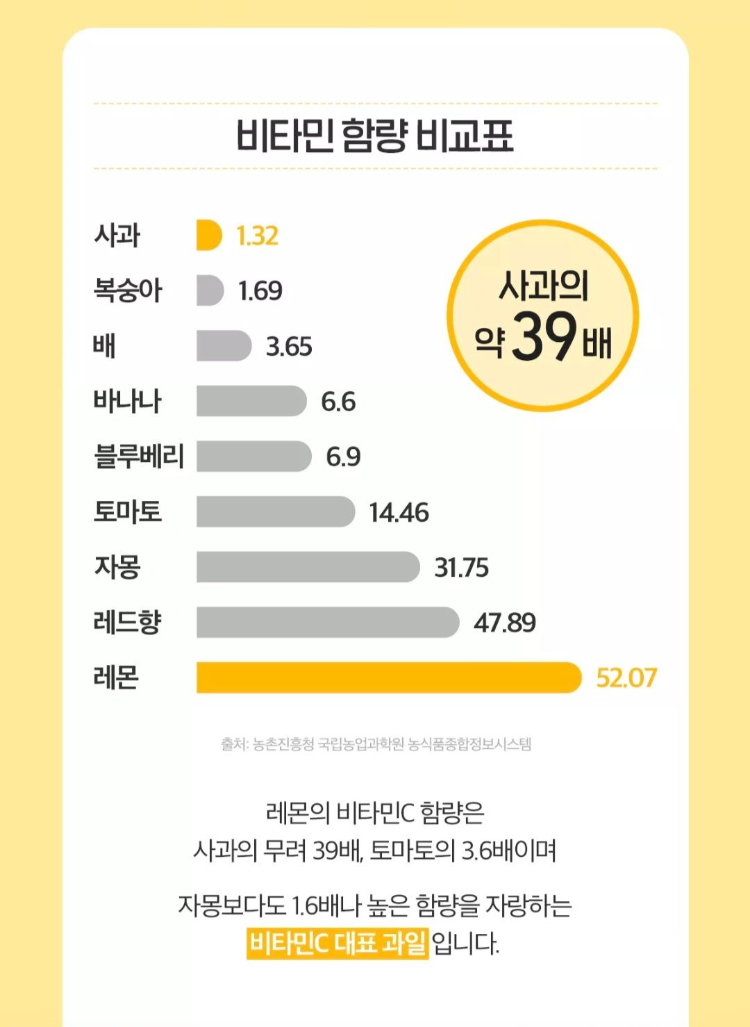 유기농100% 레몬즙 2박스_4