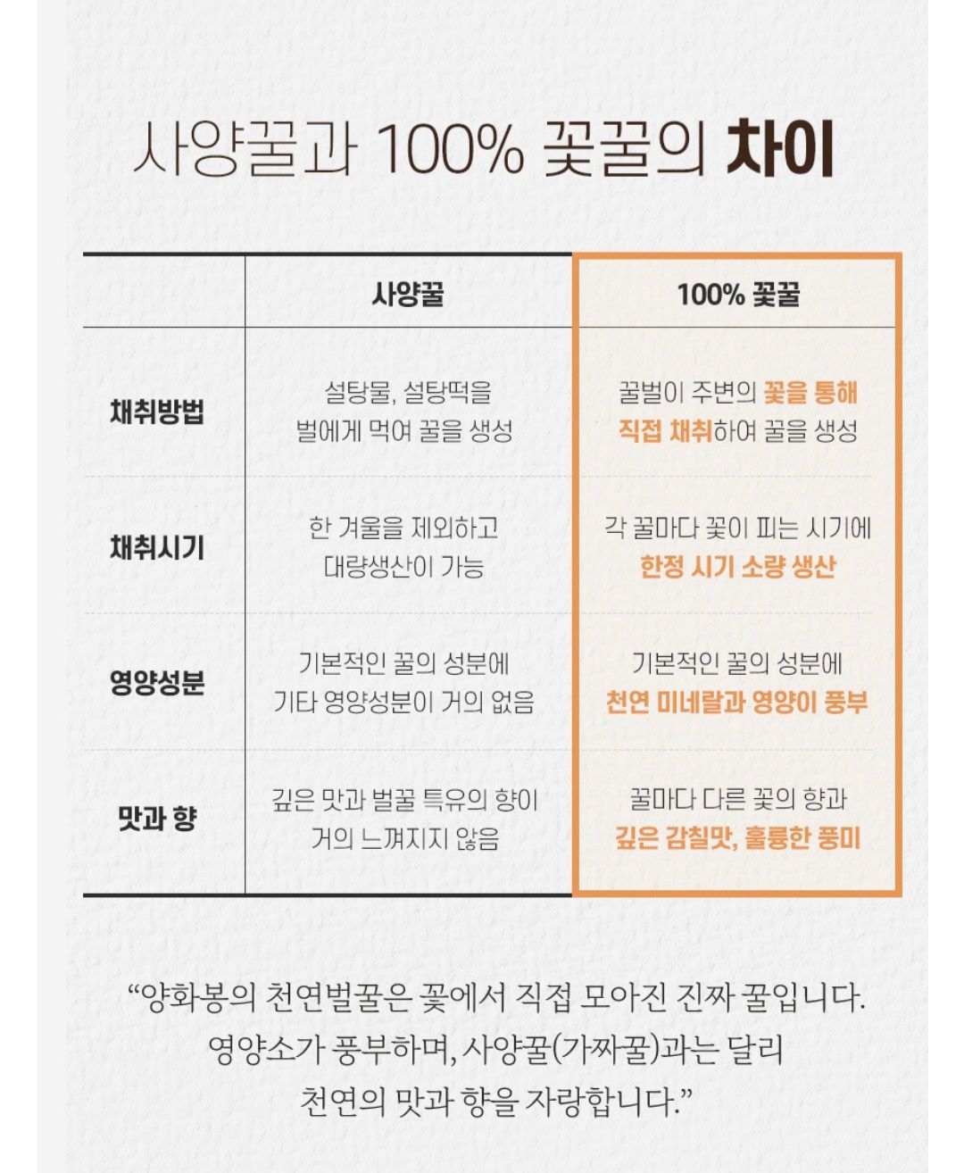 양화봉 꿀스틱12g 30개 ×3박스_4