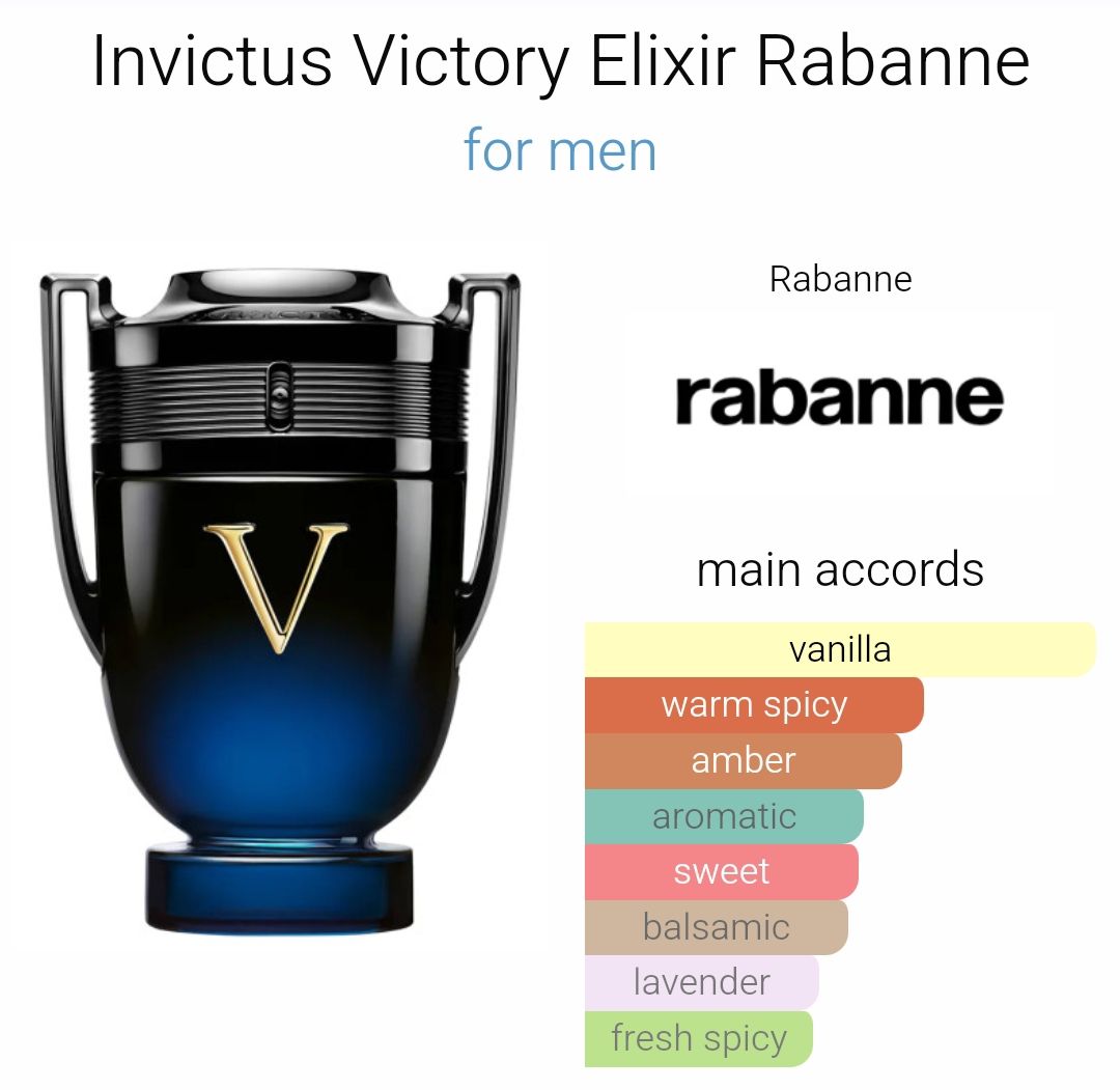 Invictus Victory Elixir by Rabanne _1