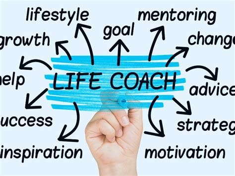 Life / Career Coaching 1 Hr_0