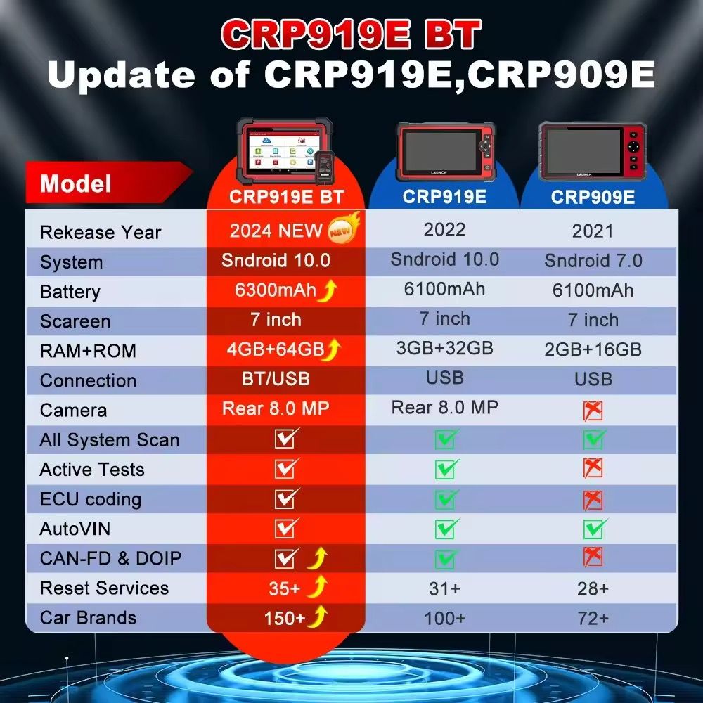  LAUNCH X431 CRP919E BT OBD2 Scanner Bidirectional Scan Tool added CAN FD/DolP All System Diagnostic _1