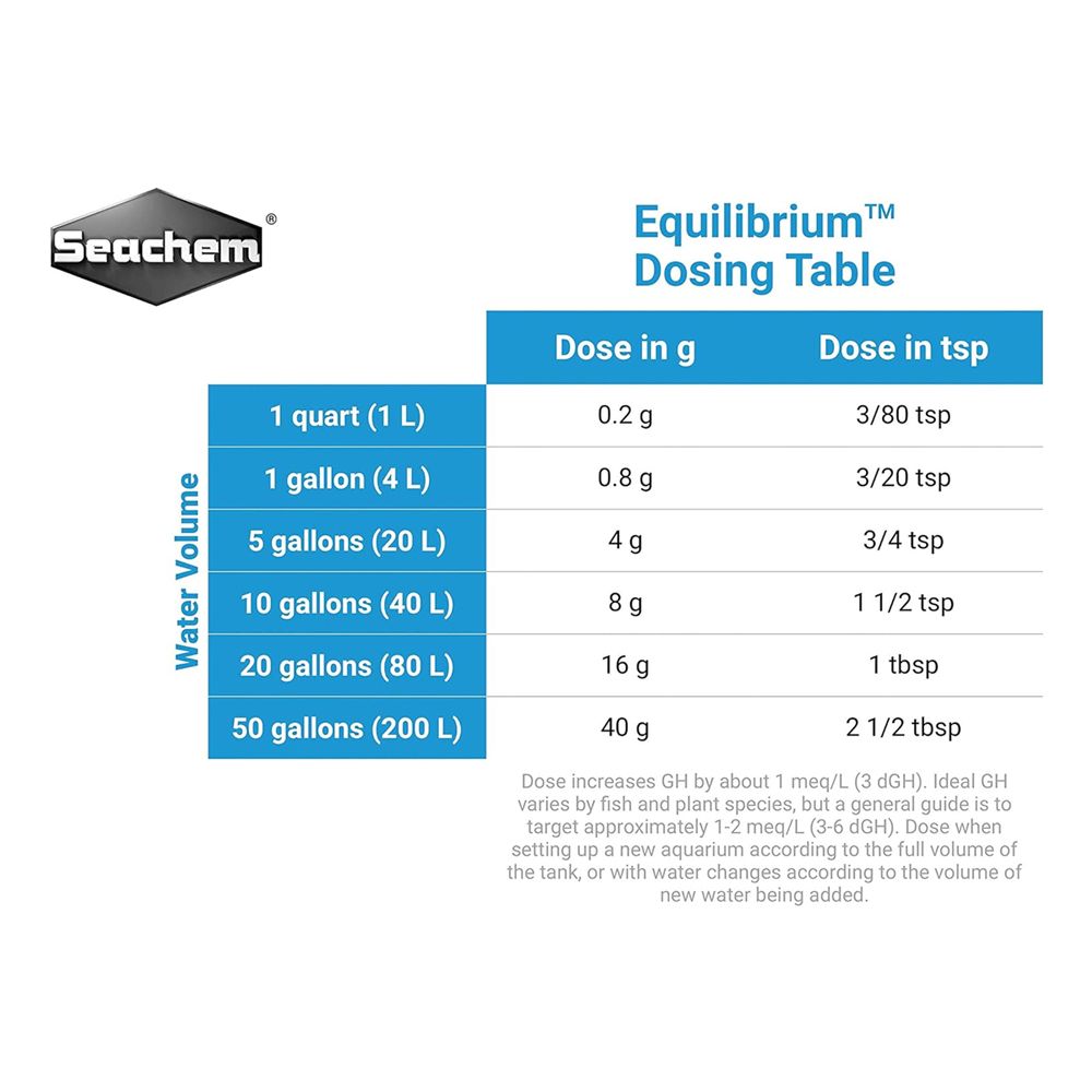 Seachem Equilibrium GH Buffer - Restores and mineral balance & GH_1