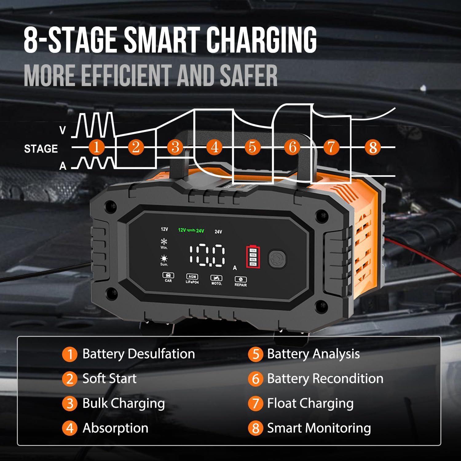 NEXPEAK NC202 10-Amp Battery Charger, 12V 24V LiFePO4 Lead Acid Portable Car Battery Charger 8-Stage Trickle Charger Smart Battery Maintainer w/Temp Compensation for Car Truck Motorcycle Lawn Mower_0