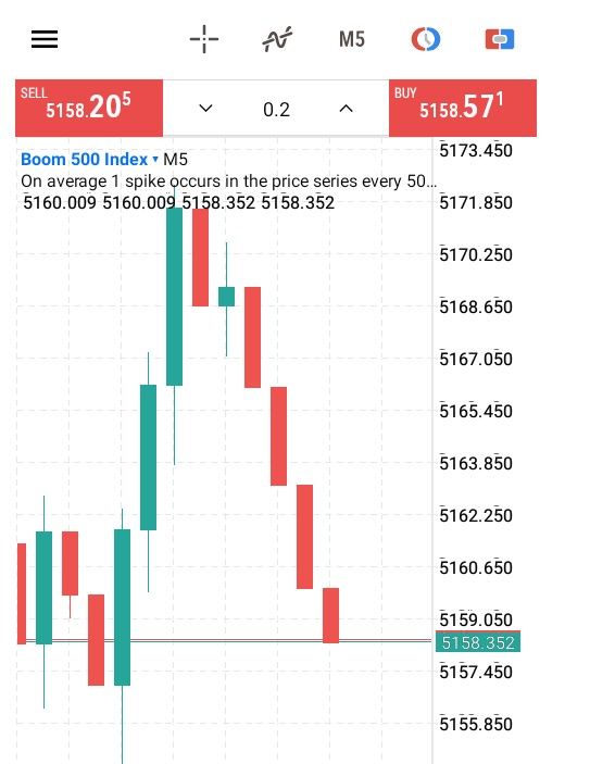 Be a Forex Trader_0